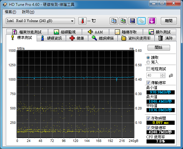OCZ Vertex 3 120GB x 2 RAID0 RAID1 測試 不專業開箱文!!