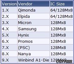 [開箱]看過了海盜的黑梳紅梳,來點不一樣的 CORSAIR-藍梳 DDR3-1600 4GBx6