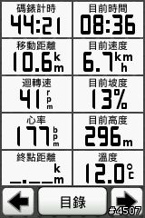 Garmin Edge 800坡度測試─逆騎阿柔洋