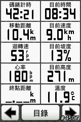 Garmin Edge 800坡度測試─逆騎阿柔洋