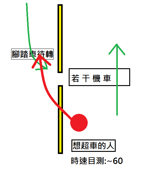昨天看到了一場沒有大礙的車禍