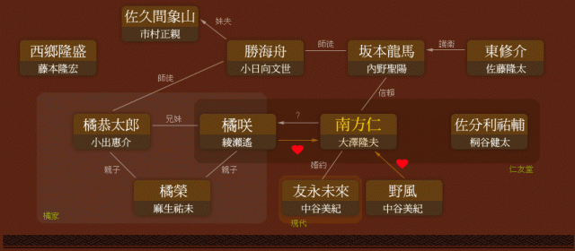 「仁醫第二部」台灣奪海外首播權 廿三日起與日本同週