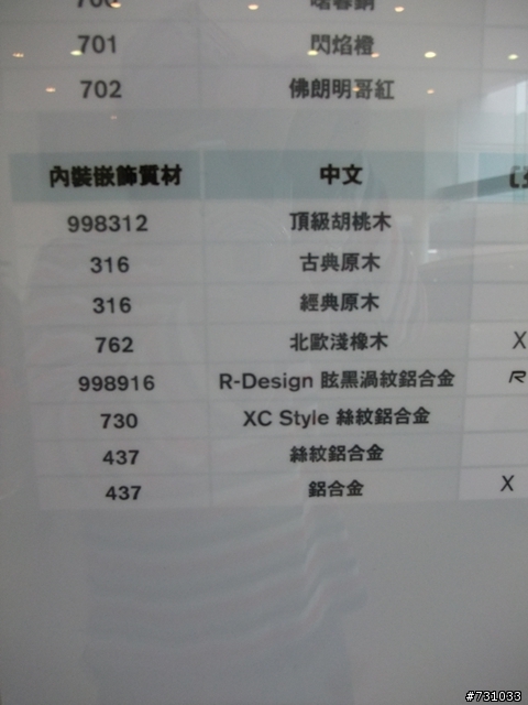 【預開箱+1】試T5、T4跟 2.0～ 開哪一箱箱箱？老婆一口答應S60 + 1！