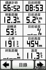 Garmin Edge 800坡度測試─逆騎阿柔洋
