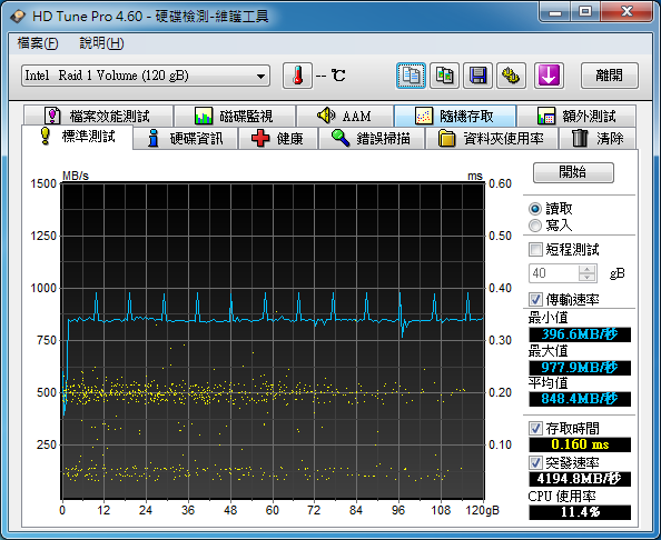 OCZ Vertex 3 120GB x 2 RAID0 RAID1 測試 不專業開箱文!!