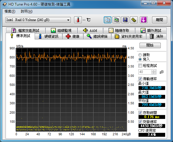 OCZ Vertex 3 120GB x 2 RAID0 RAID1 測試 不專業開箱文!!