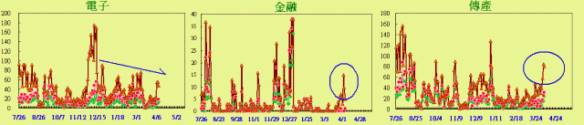 多方力道再轉強，傳產金融真正夯
