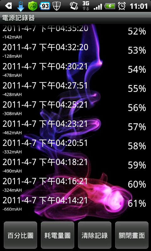 HTC Incredible S 使用一個月心得