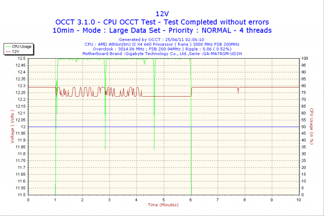 [簡單測試] JS(淇譽) 疾速玩家  PW-500-N 交換式電源供應器