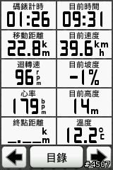 Garmin Edge 800坡度測試─逆騎阿柔洋