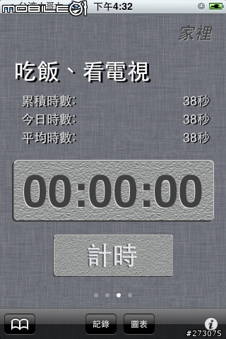 時間管理By Yellow Man