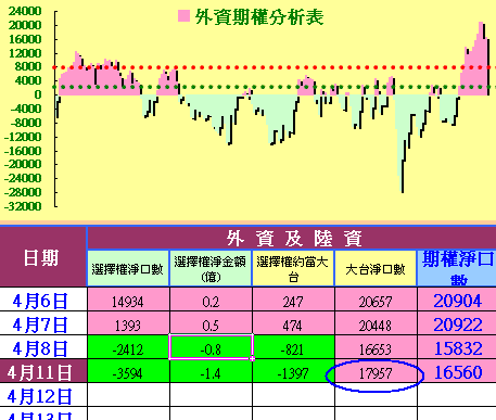 多方力道再轉強，傳產金融真正夯