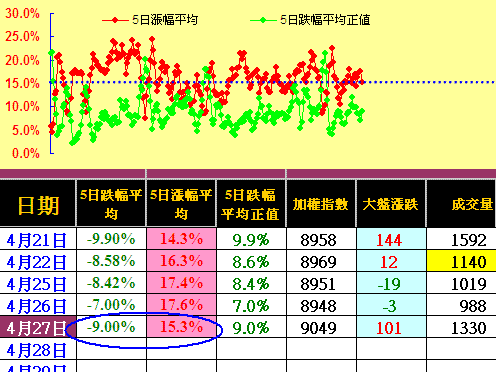 多頭過高理所當然，三心二意徒增操煩