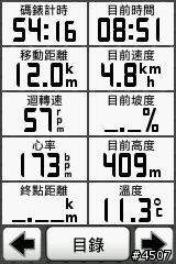Garmin Edge 800坡度測試─逆騎阿柔洋