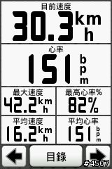 Garmin Edge 800坡度測試─逆騎阿柔洋