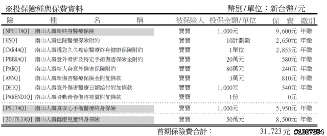 寶寶保險---請保險達人幫我看看這幾份保單 謝謝