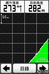 Garmin Edge 800坡度測試─逆騎阿柔洋