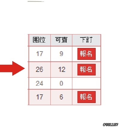 雄師網站報名人數怎麼跟門市不一樣?