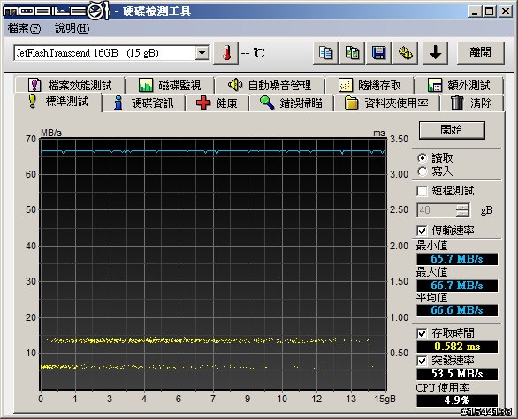 [簡單分享] 創見 JetFlash 700 USB 3.0 16G 隨身碟 ♬
