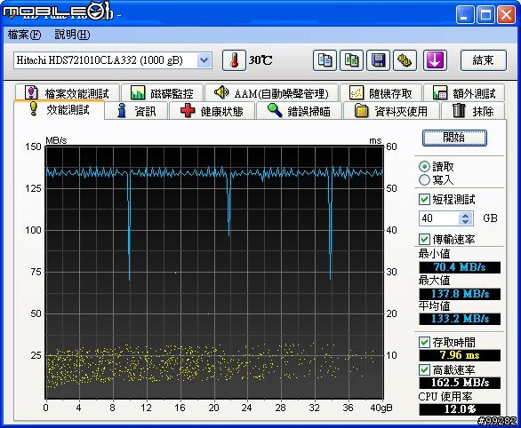 [請益] 新硬碟(Hitachi 1TB)傳輸錯誤問題?