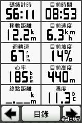 Garmin Edge 800坡度測試─逆騎阿柔洋