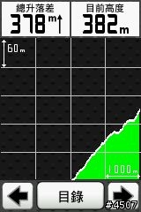 Garmin Edge 800坡度測試─逆騎阿柔洋
