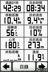 Garmin Edge 800坡度測試─逆騎阿柔洋