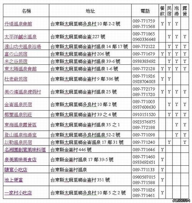 前進日出之鄉 ~ 太麻里金崙溫泉露營行