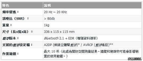 純淨音樂 無處不在 - Creative D100藍芽無線喇叭