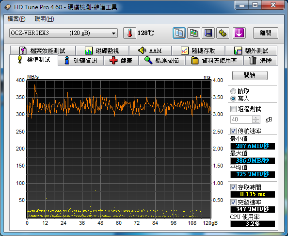 OCZ Vertex 3 120GB x 2 RAID0 RAID1 測試 不專業開箱文!!