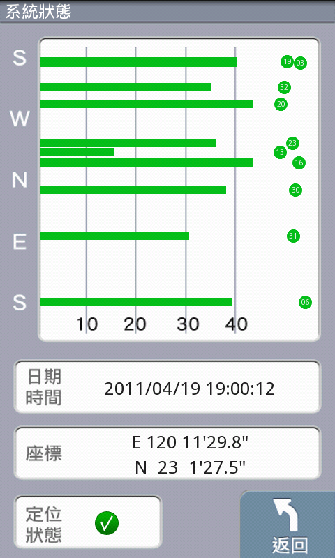 【補4-保固24個月】LG 2X新手不刷機交流區～開箱還有人要看嗎？好用方便使用方法一起分享