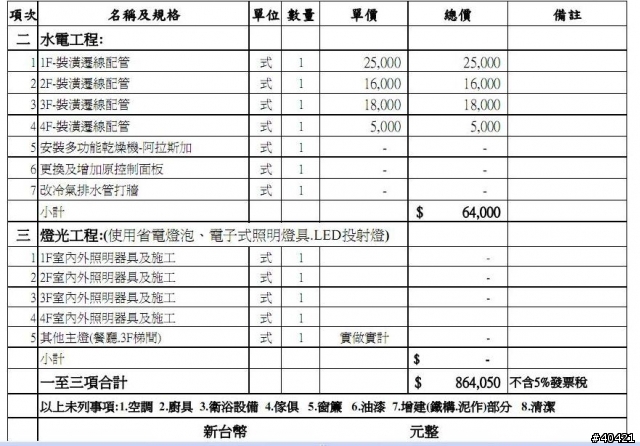 頭抱著燒的裝潢報價單...