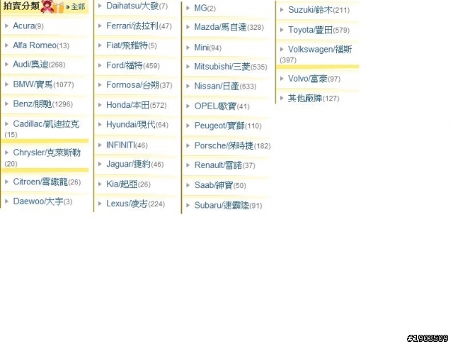 銷售率 等於 維修率  大家認同嗎?