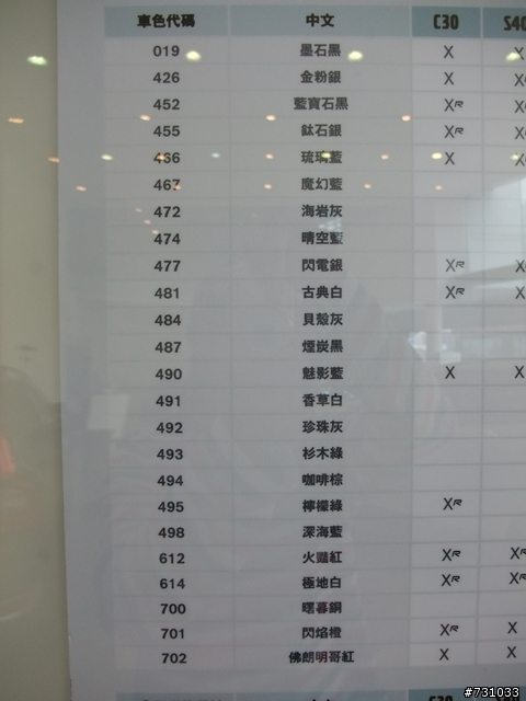 【預開箱+1】試T5、T4跟 2.0～ 開哪一箱箱箱？老婆一口答應S60 + 1！