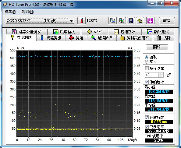 OCZ Vertex 3 120GB x 2 RAID0 RAID1 測試 不專業開箱文!!