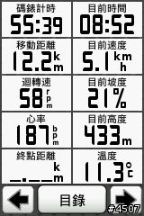 Garmin Edge 800坡度測試─逆騎阿柔洋