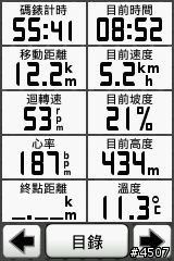 Garmin Edge 800坡度測試─逆騎阿柔洋
