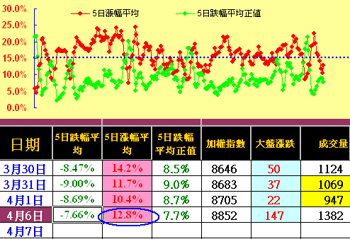 外資大買湧入熱錢，帶量長紅突破季線