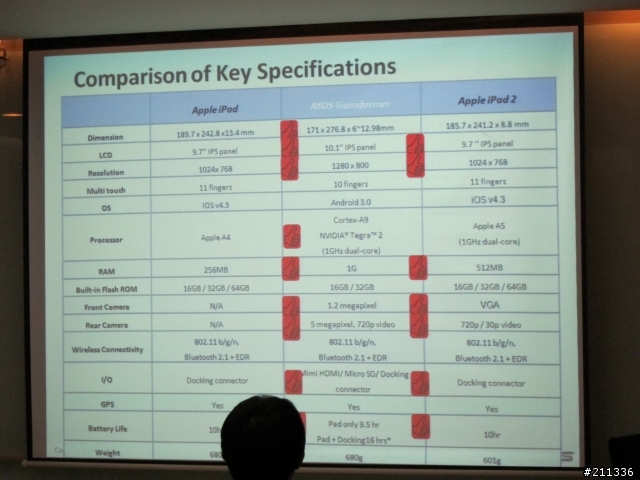 三月份Asus Focus Group聚會