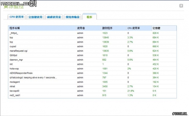 [請教]Qnap TS-210更新韌體後記憶體常常不足