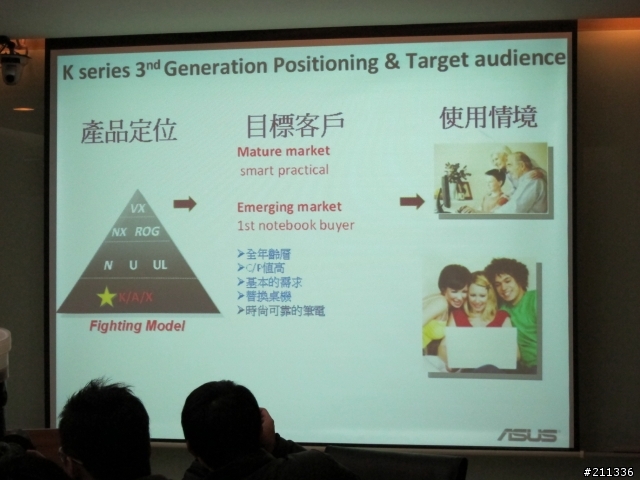 三月份Asus Focus Group聚會