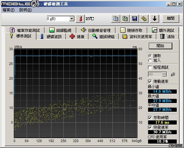 [簡單開箱] 亮橘跑車行動硬碟 SILICON POWER Stream S10 640G USB3.0