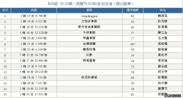 20110409第一屆會長杯全國自由車公路賽  賽事紀錄