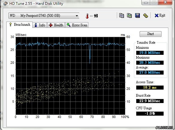 WD My Passport Essential 500GB USB 3.0 開箱