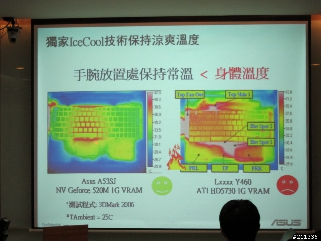 三月份Asus Focus Group聚會