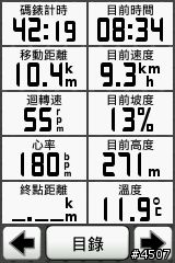Garmin Edge 800坡度測試─逆騎阿柔洋