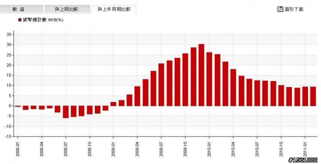 想真正了解房市走勢的人進來吧!
