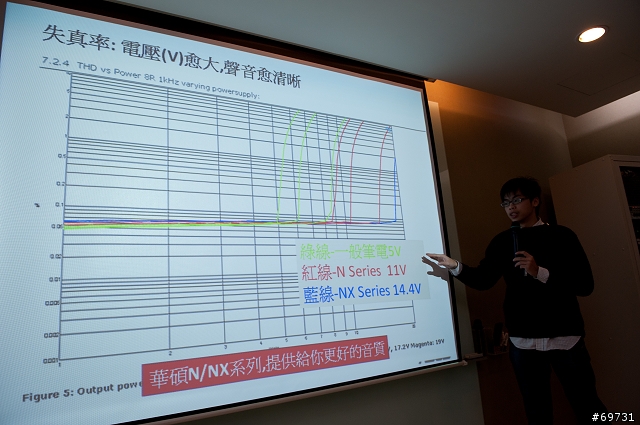 《 熊寶貝 》華碩聚會 網友大集合