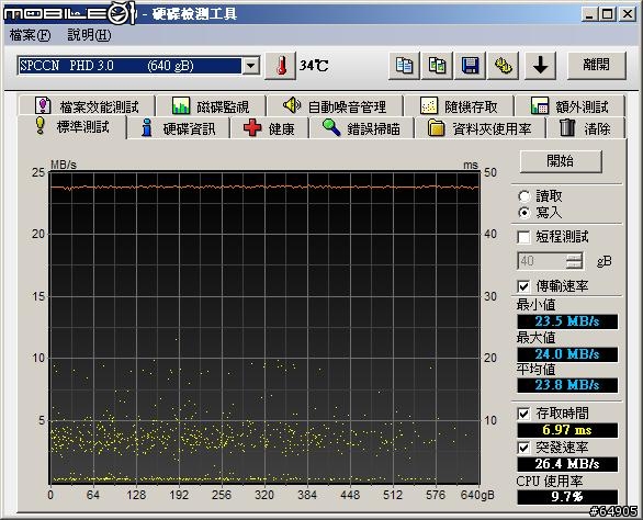 [簡單開箱] 亮橘跑車行動硬碟 SILICON POWER Stream S10 640G USB3.0