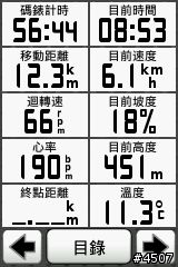 Garmin Edge 800坡度測試─逆騎阿柔洋